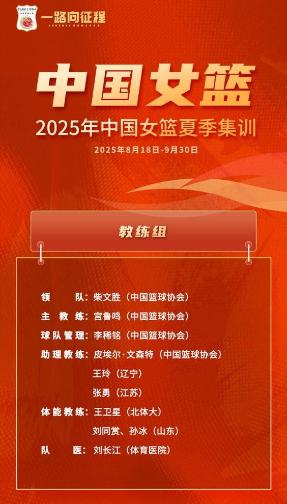 各个俱乐部, 员才会有更
